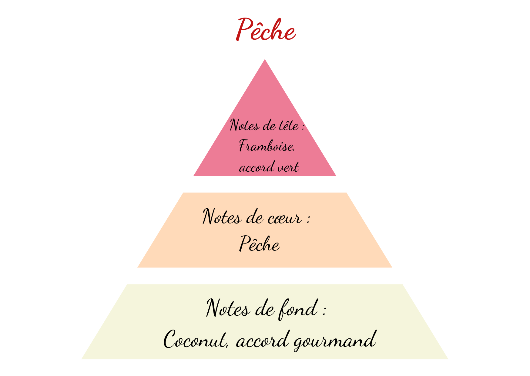 peche