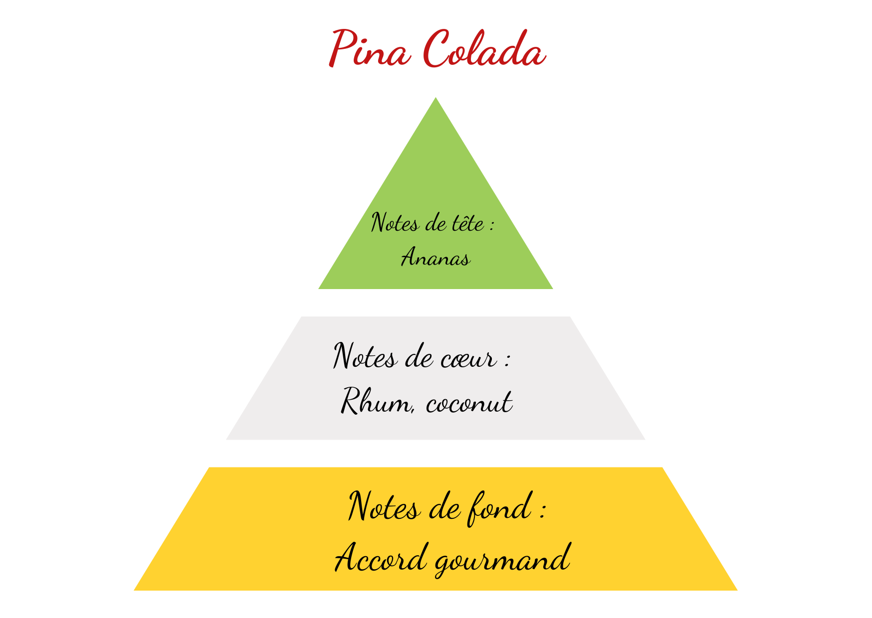 pina colada