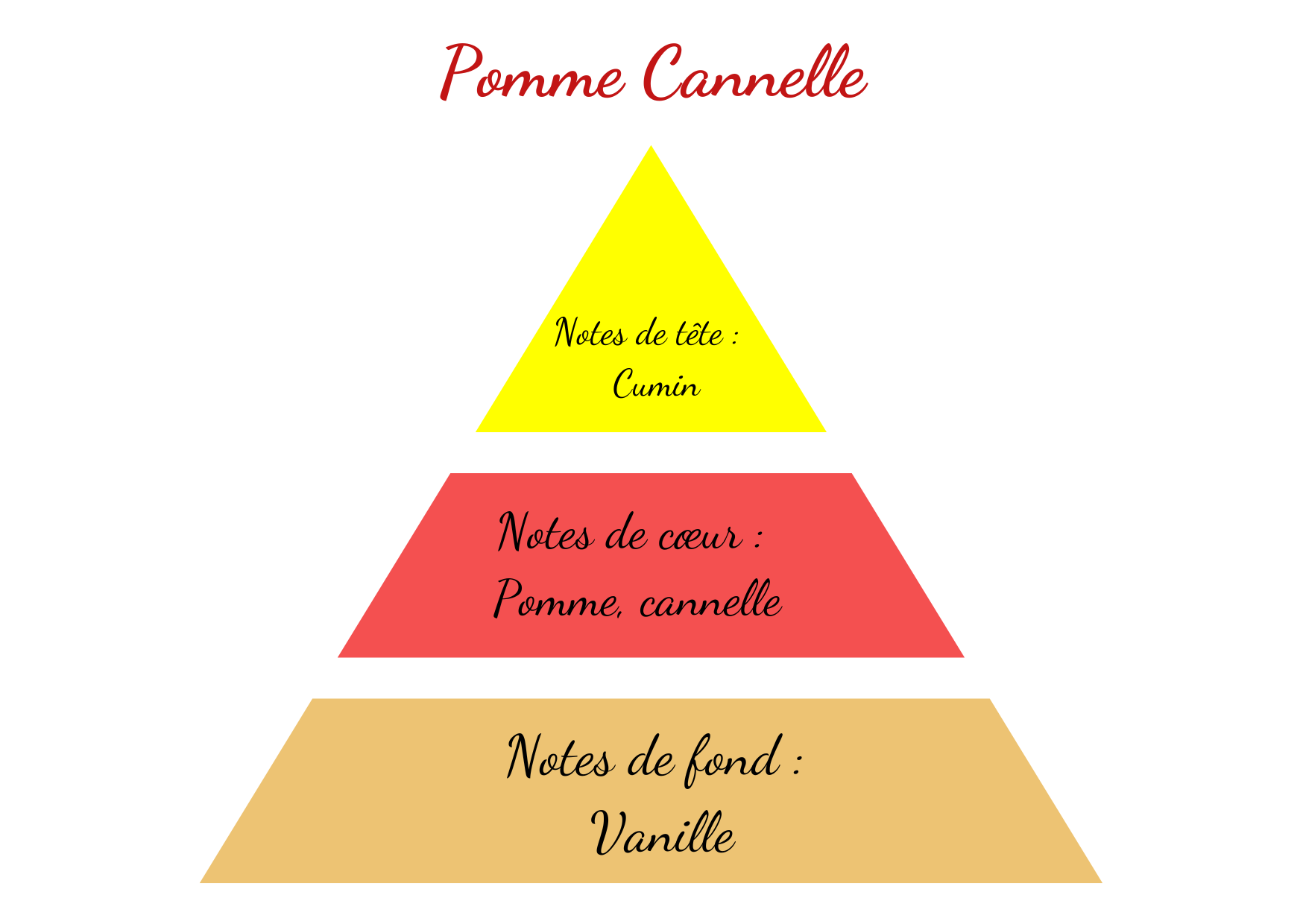 pomme cannelle