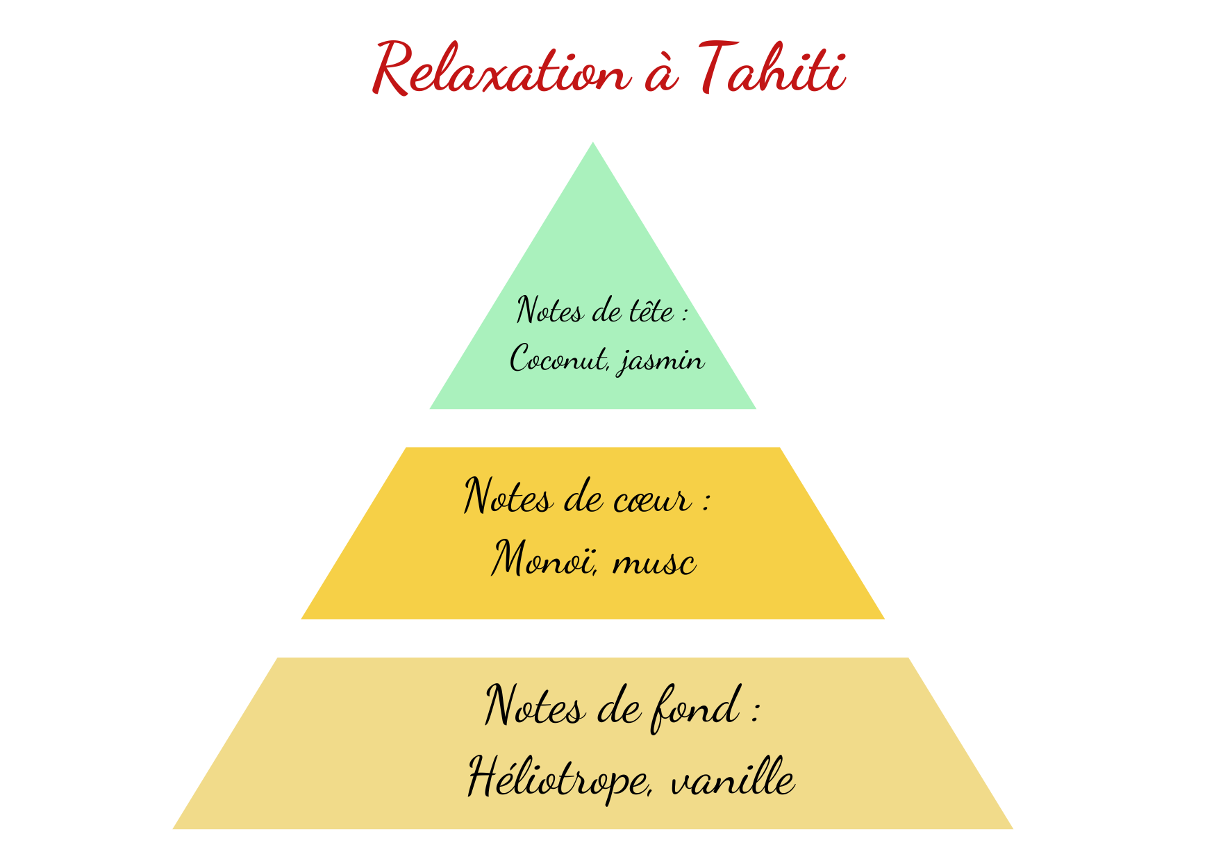 relaxation a tahiti
