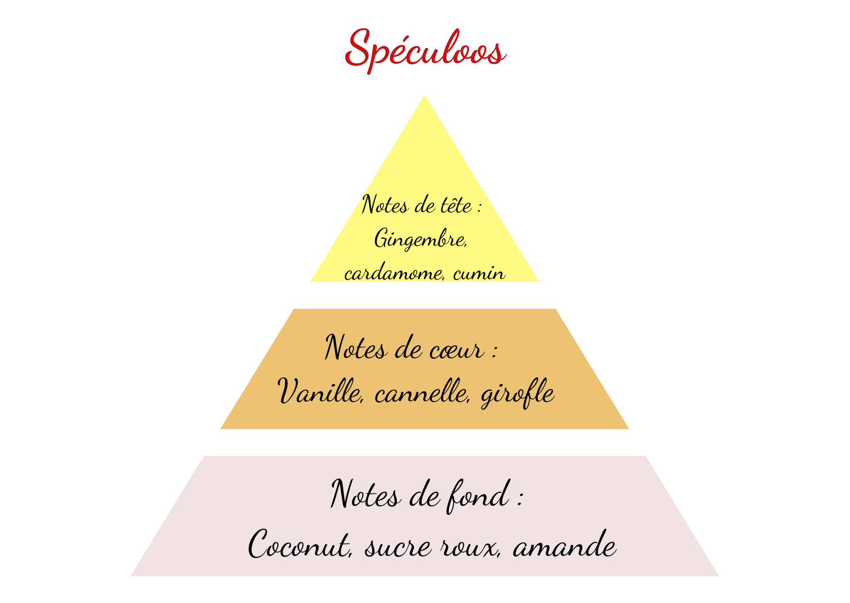 speculoos
