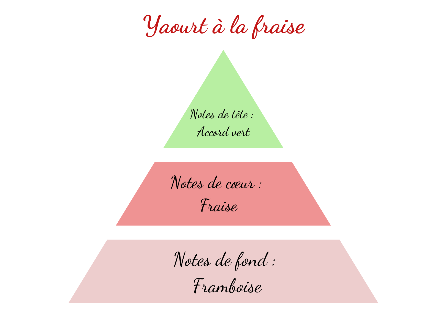 yaourt a la fraise