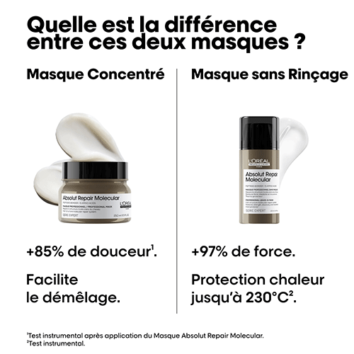 loreal-pro-masque-absolut-repair-molecular-7