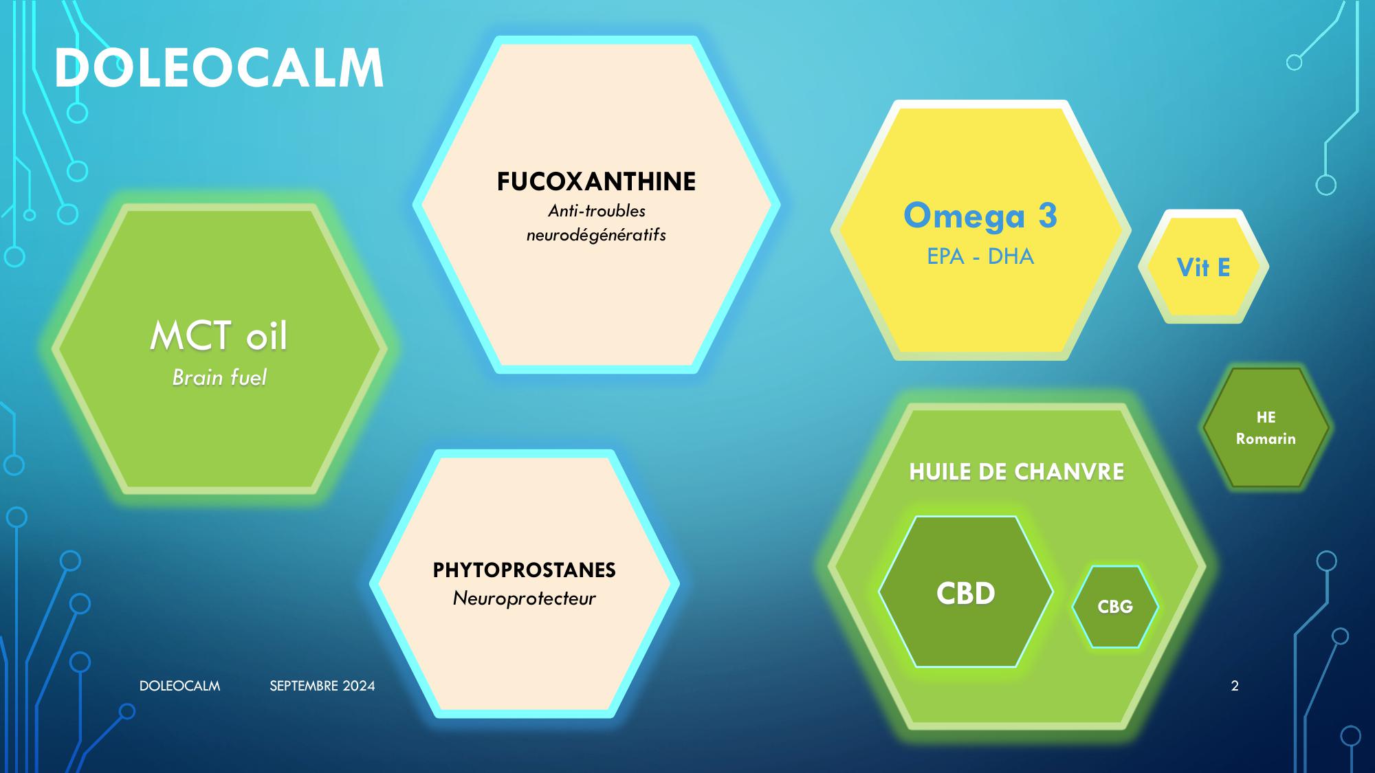 DOLEOCALM ACTIFS