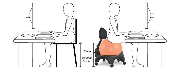 chaise ballon tonic chair confort