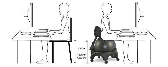 siège ballon tonic chair confort