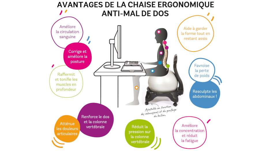 avantages siège ballon  tonic chair