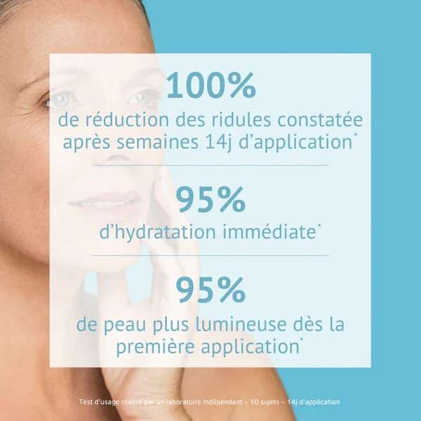 Infographie résultats test d’usage  95 % d’hydratation immédiate, 95 % peau plus lumineuse, 100 % réduction des ridules après 14 jours