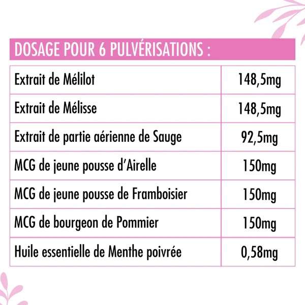 Tableau nutritionnel du spray SOS Ménopause Nutrivie indiquant la teneur en extraits de sauge, mélilot, mélisse, airelle, framboisier et menthe poivrée