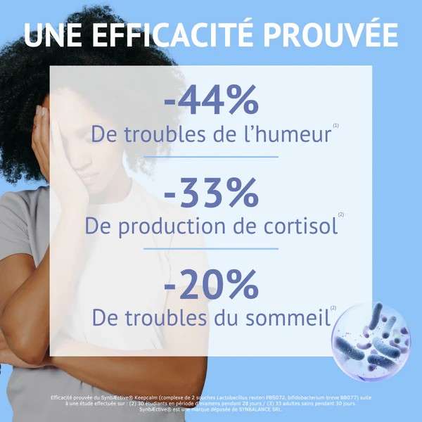 Résultats cliniques SynbÆctive Keepcalm  -44 % de troubles de l’humeur, -33 % de cortisol, -20 % de troubles du sommeil