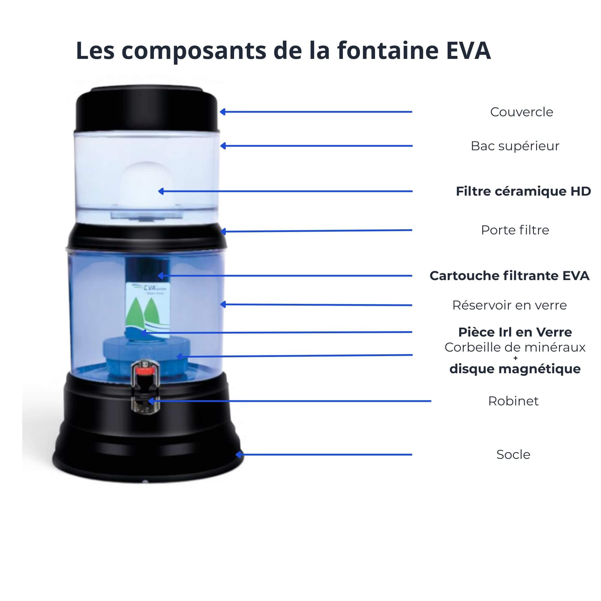 Schéma des composants fontaine EVA 1200 BEP noire en verre avec cartouche et minéraux