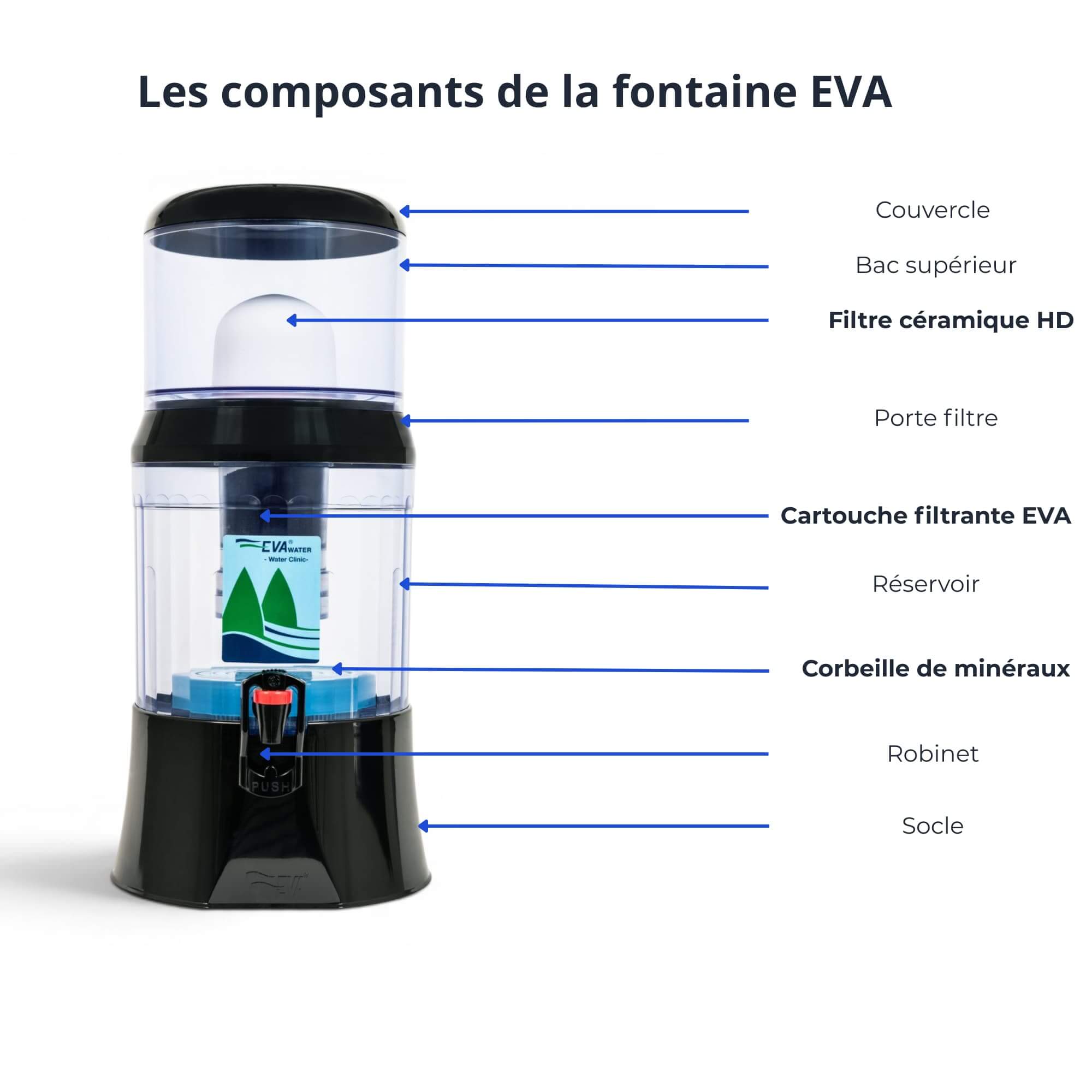 Schéma des composants fontaine EVA 700 NGP avec filtre céramique et réservoir