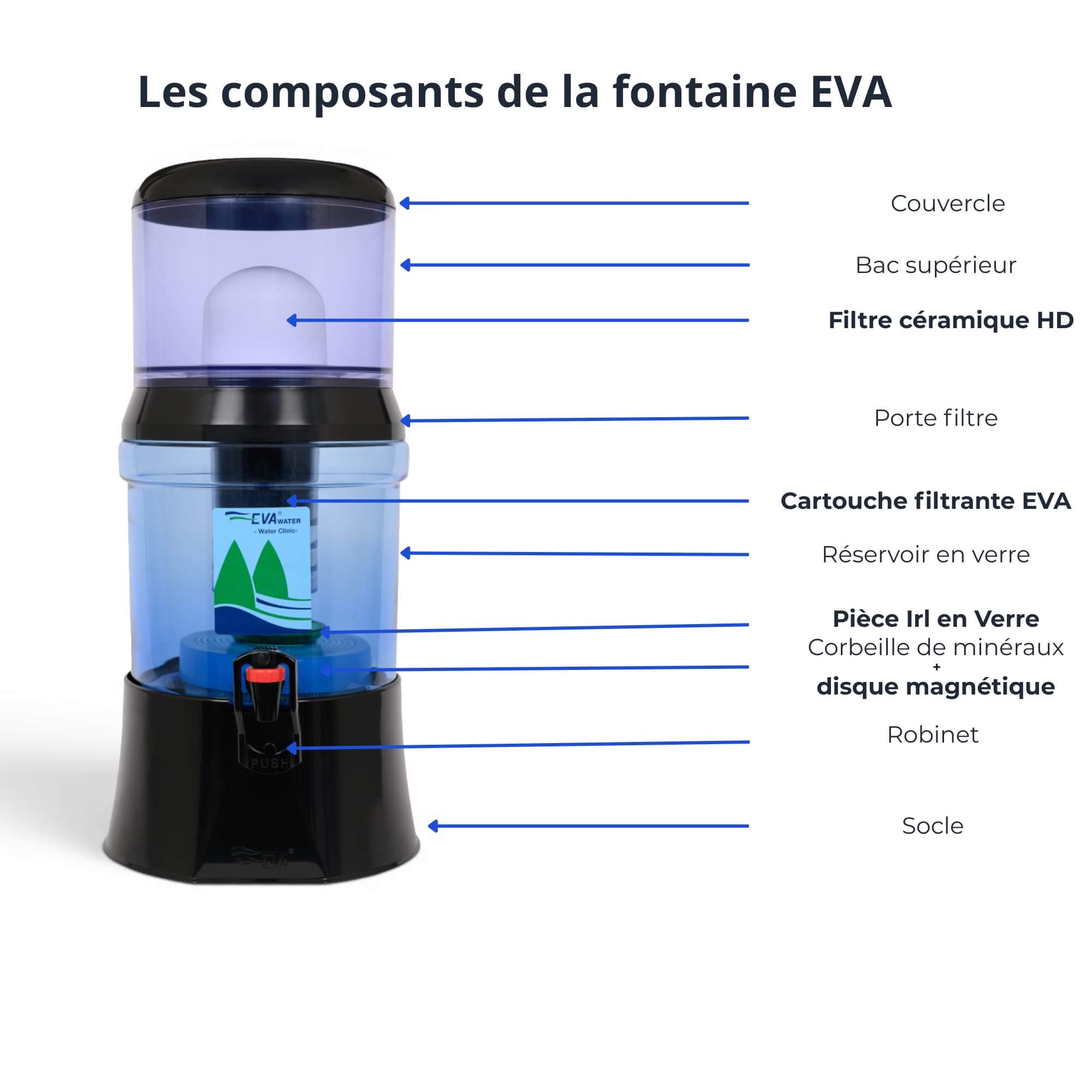 Schéma des composants fontaine EVA 700 BEP noire en verre avec filtre céramique, cartouche filtrante et système IRL (2)