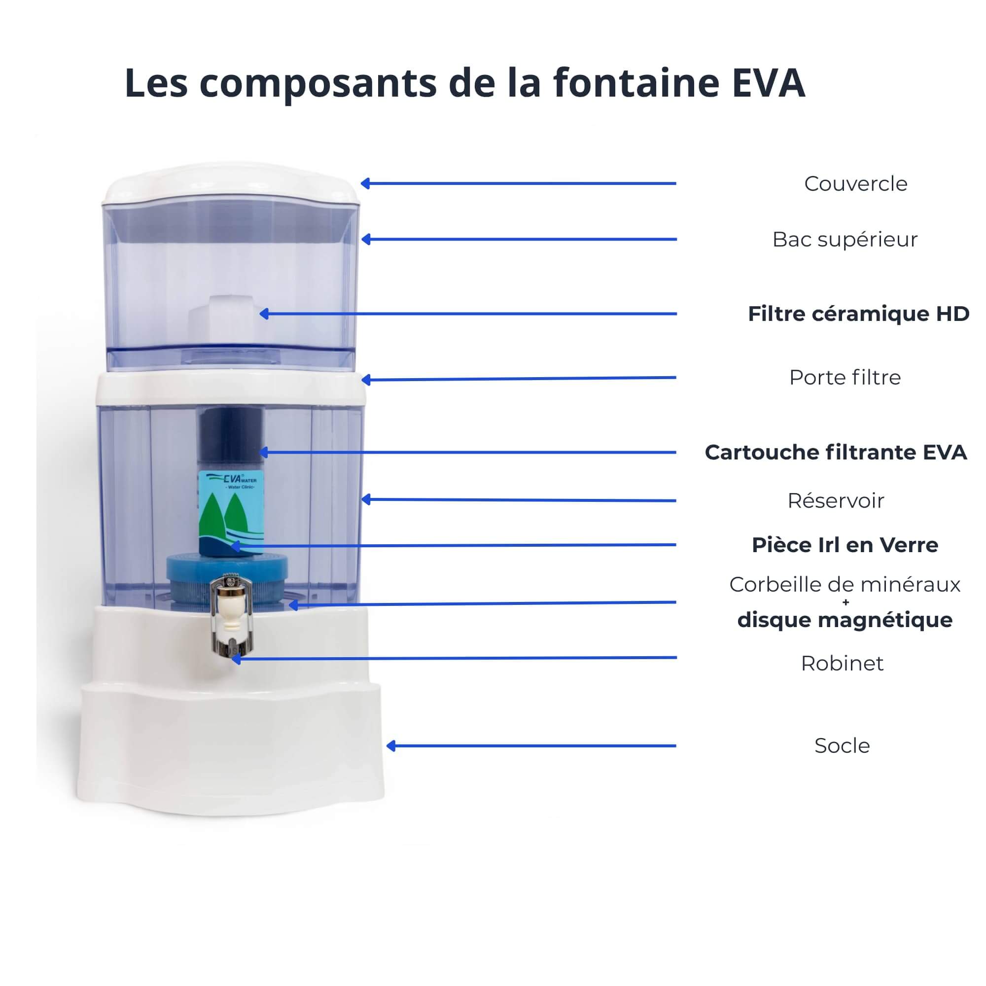 Schéma des composants fontaine EVA 2500 BEP avec filtration complète et système IRL