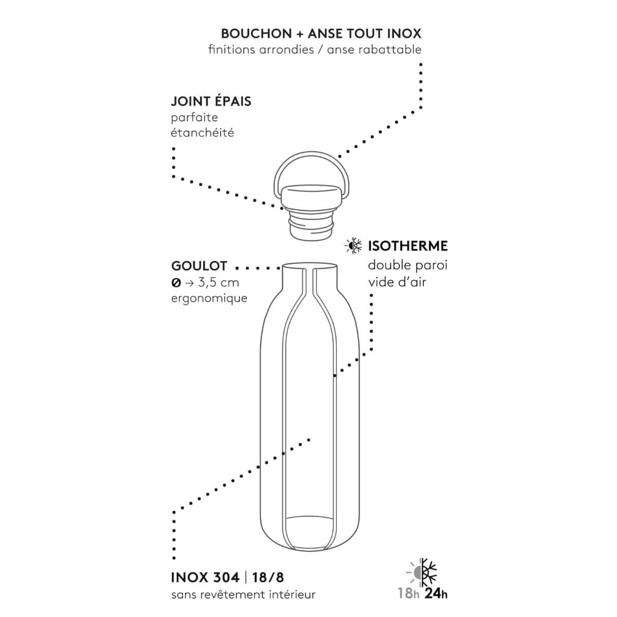 Schéma de la gourde Happy  goulot 3,5 cm, joint épais, double paroi isotherme, inox 304