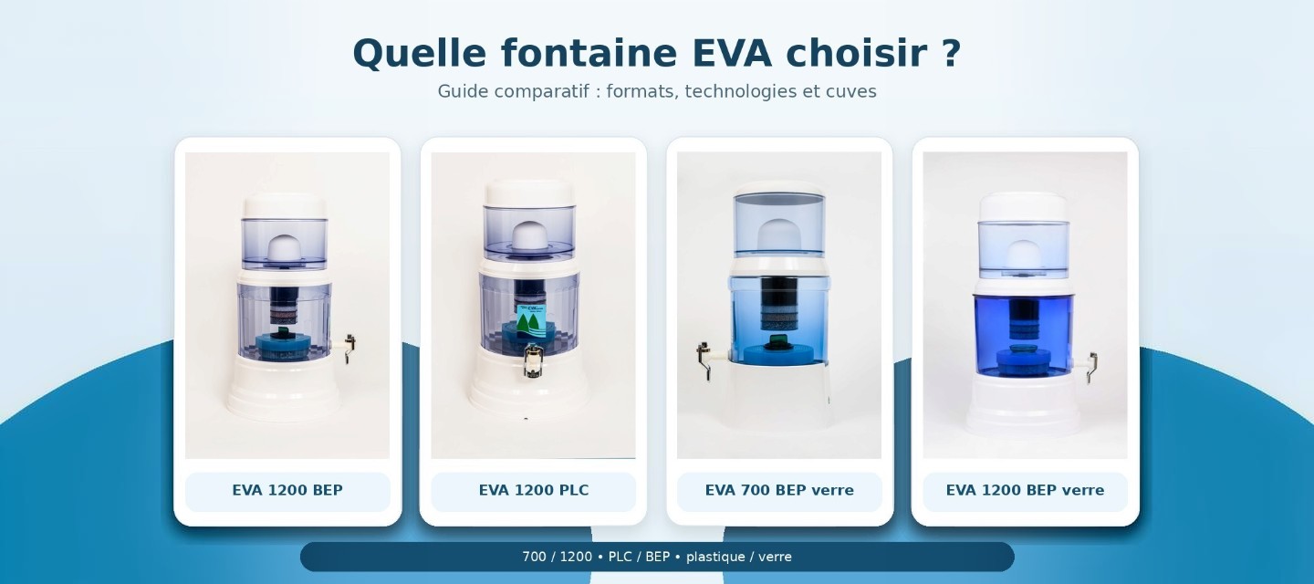 Quelle est la meilleure fontaine filtrante ? Comparatif complet