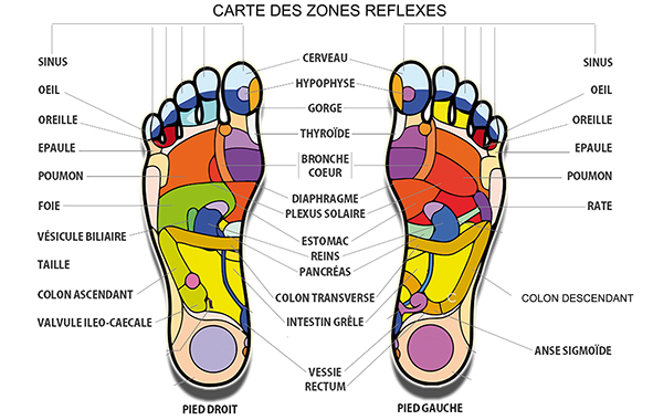 massage de pieds et reflexologie