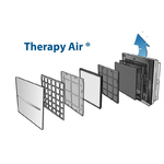 purificateur-d-air-ioniseur-therapyair-ion