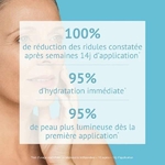Infographie résultats test d’usage  95 % d’hydratation immédiate, 95 % peau plus lumineuse, 100 % réduction des ridules après 14 jours
