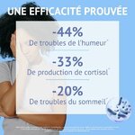 Résultats cliniques SynbÆctive Keepcalm  -44 % de troubles de l’humeur, -33 % de cortisol, -20 % de troubles du sommeil