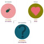 Cartes question et cartes image du jeu Et toi tu ferais quoi
