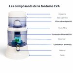 Schéma des composants fontaine EVA 1200 PLC avec cartouche filtrante et corbeille de minéraux