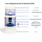 Schéma des composants fontaine EVA 1200 BEP avec filtre céramique et système IRL complet