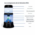 Schéma des composants fontaine EVA 1200 BEP noire en verre avec cartouche et minéraux