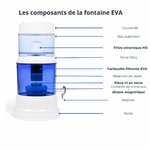 Schéma des composants fontaine EVA 1200 BEP en verre avec filtration complète et système IRL