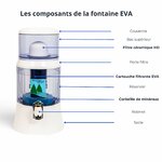 Schéma des composants fontaine EVA 700 PLC avec cartouche filtrante et corbeille de minéraux