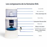 Schéma des composants fontaine EVA 700 BEP avec filtration céramique, cartouche EVA et minéraux