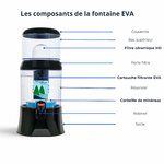 Schéma des composants fontaine EVA 700 NGP avec filtre céramique et réservoir
