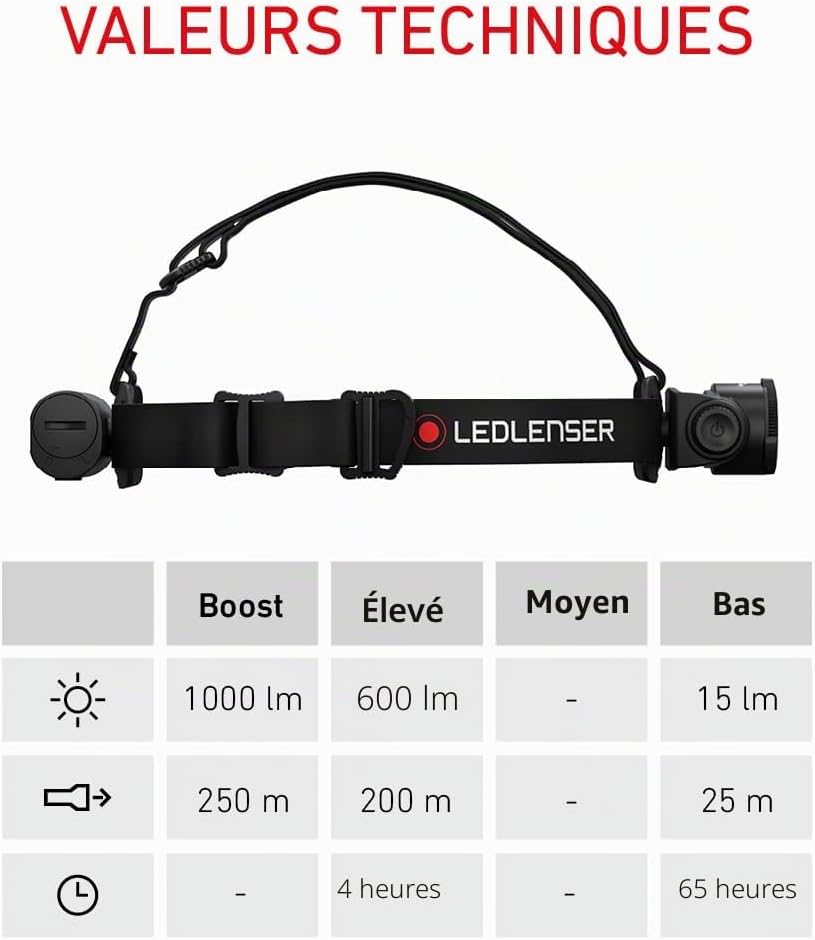 Ledlenser H7R Core Lampe frontale rechargeable, 1000lm, 250m, étanche IP68 7