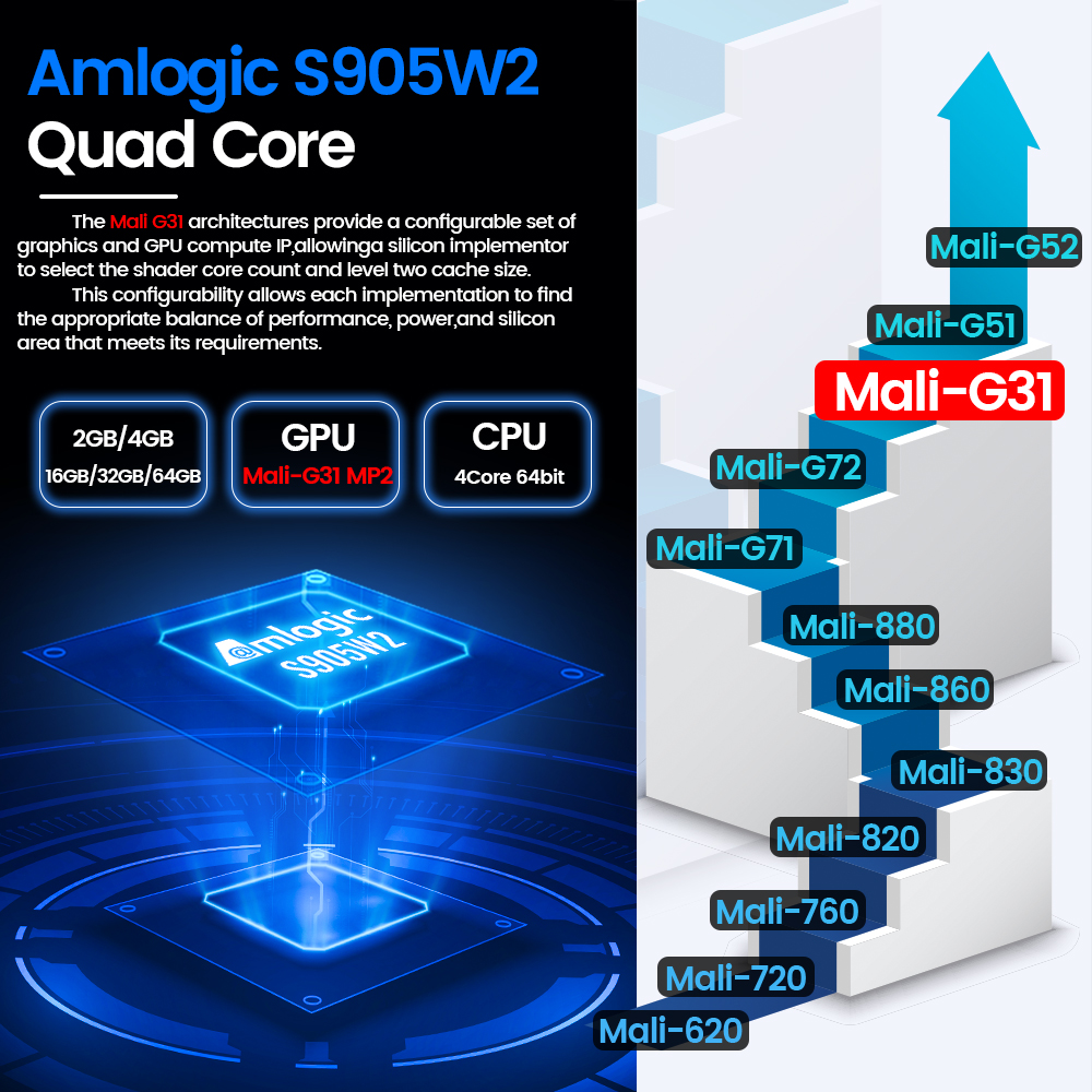 2023-X96Q-PRO-BO-TE-de-T-L-VISION-Android-10-0-Allwinner-H313-Quad-Core