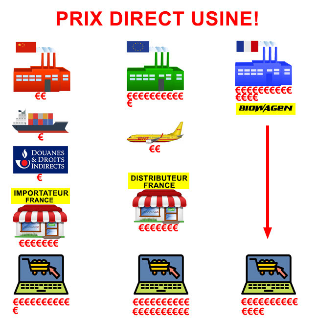 boitier ethanol PRIX