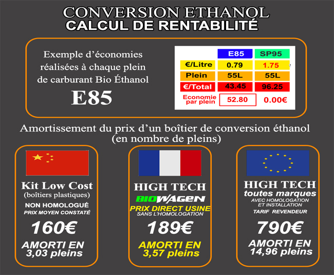 calcul rentabilite ethanol e85