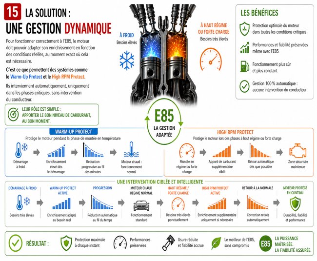 15 gestion dynamique