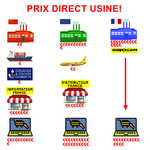 boitier ethanol PRIX