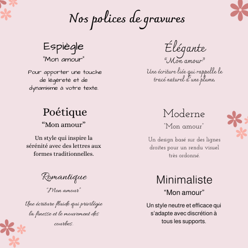 police décriture