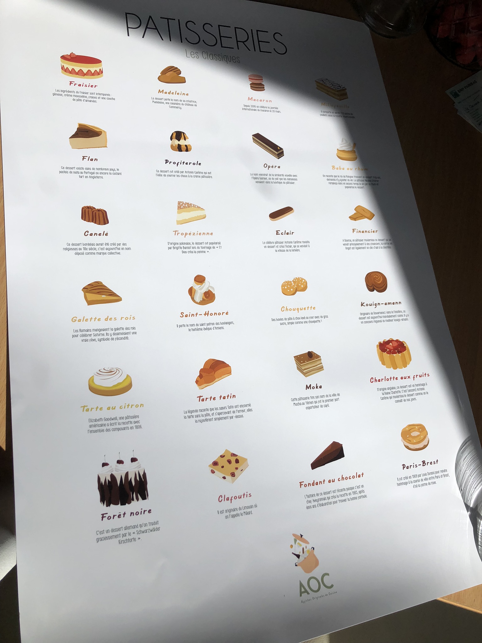 Grand poster cuisine - 40 x 60 cm : Les classiques de la pâtisserie