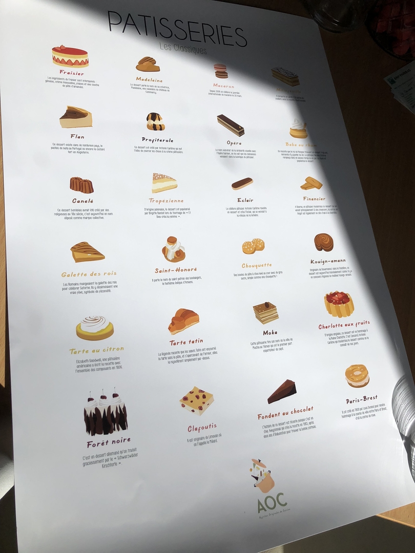 Posters A4 - Achat de posters et affiches format A4