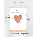 coeur perso amour