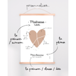 coeur perso autre