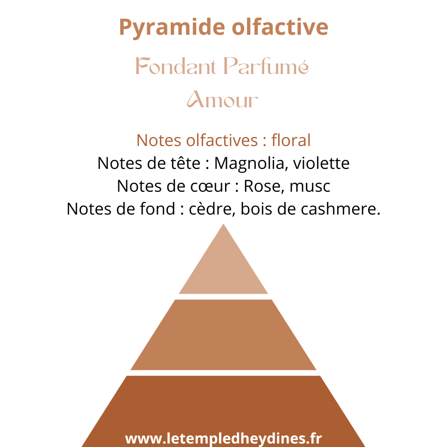 pyramide-olfactive-fondant-parfume-amour-rose-ancienne-boutique-esoterique-en-ligne-le-temple-d-heydines