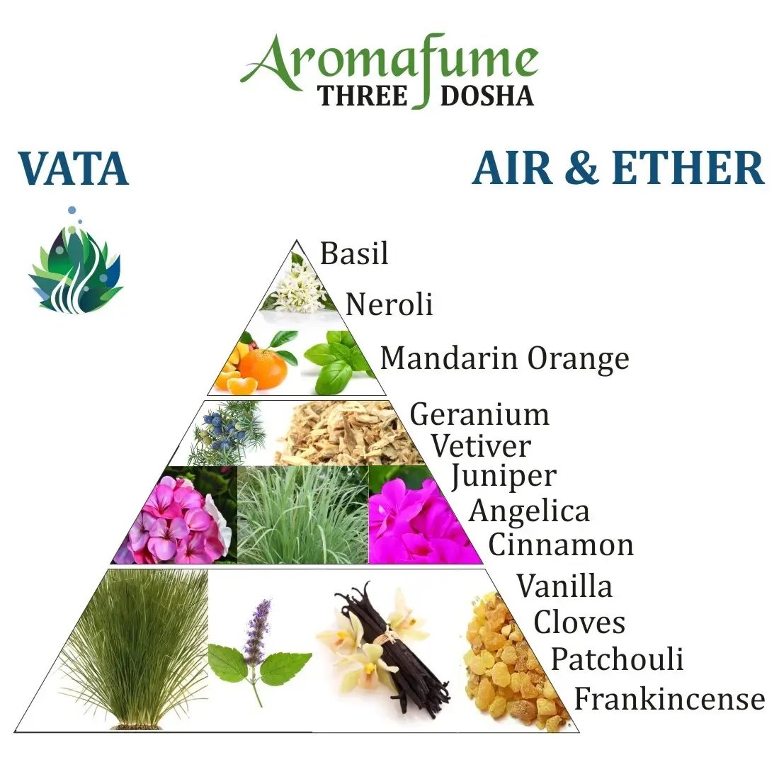 ayruveda-vata-dosha-aromafume-briques-d-encens-le-temple-d-heydines