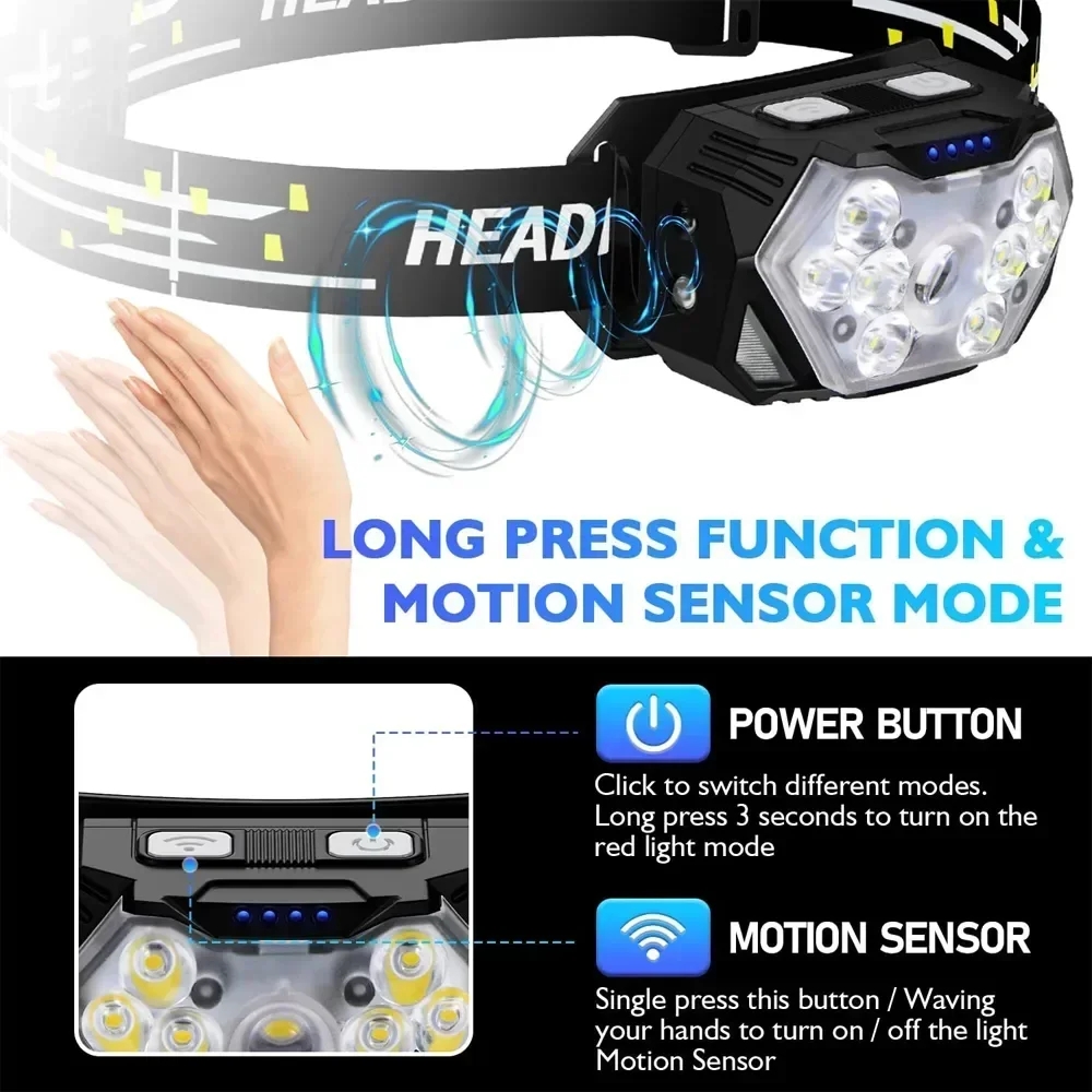lampe frontale HEADLAMP- capteur de mouvement