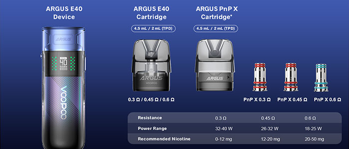 reservoir argus e40