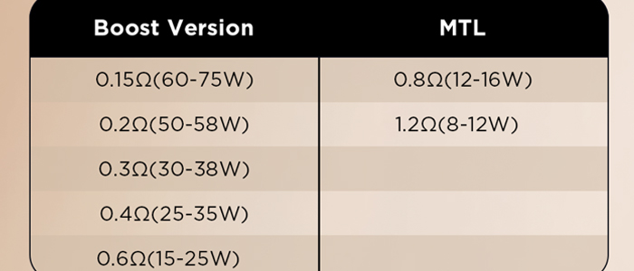 force-geekvape-grossiste-resistance