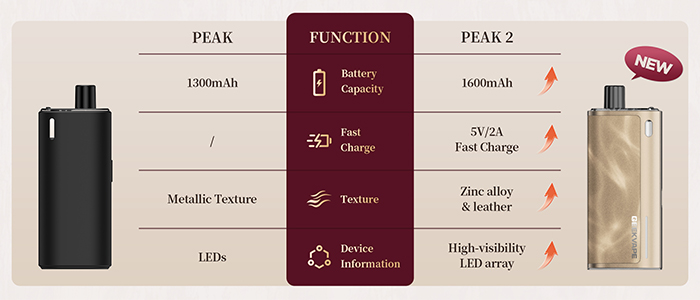prix boutique pod peak 2 geek vape