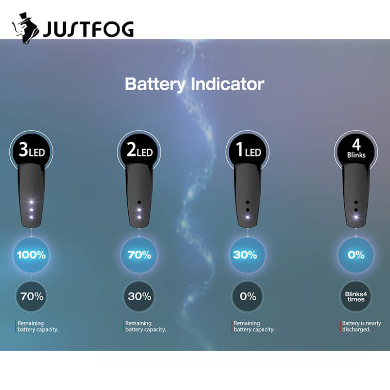 Kit MiniFit 370mAh - Justfog